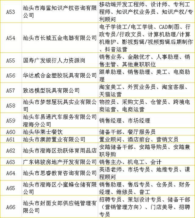 澄海莲下最新招聘,澄海莲下最新招聘动态及相关解析