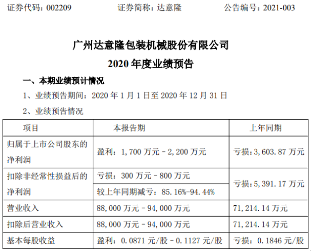 达意隆最新消息,达意隆最新消息全面解析