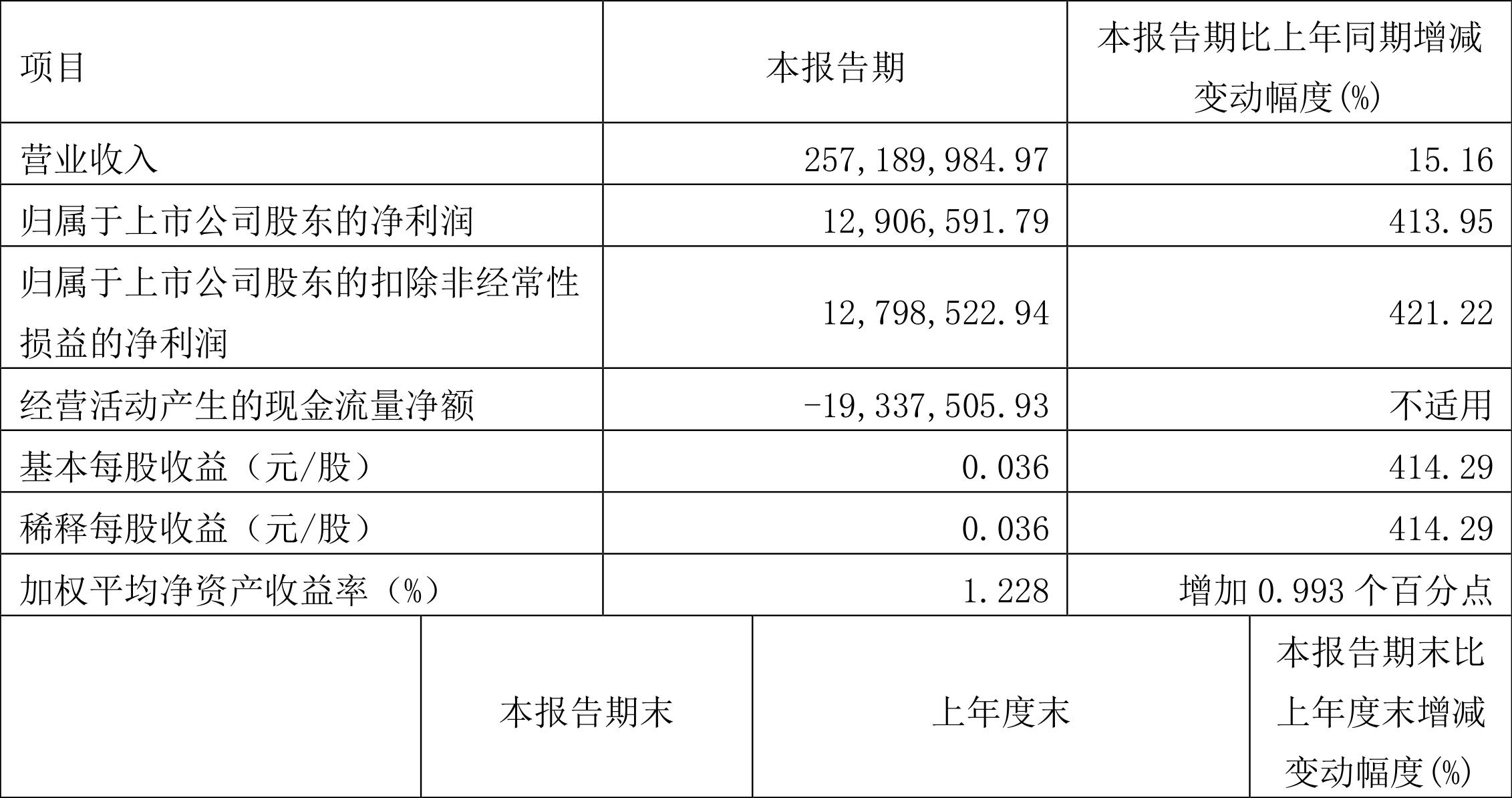 金鹰股份最新消息,金鹰股份最新消息全面解析