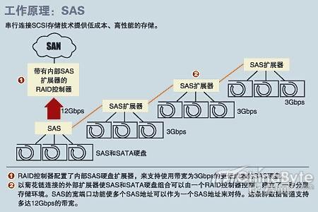 快讯通 第633页