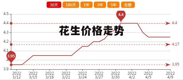 带壳花生价格最新行情,带壳花生价格最新行情分析