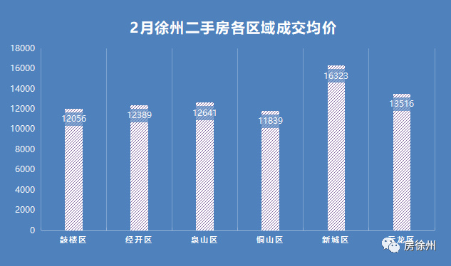 最新徐州二手房,最新徐州二手房市场分析与趋势预测