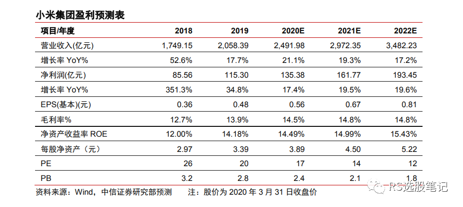 小米最新价,小米最新价，市场走势分析与投资前景展望