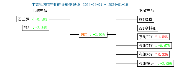 再生pet价格最新行情,再生PET价格最新行情分析