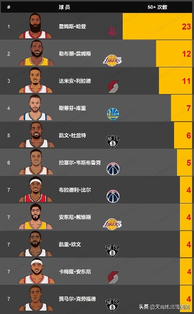 nba个人得分榜最新排名,最新NBA个人得分榜排名解析