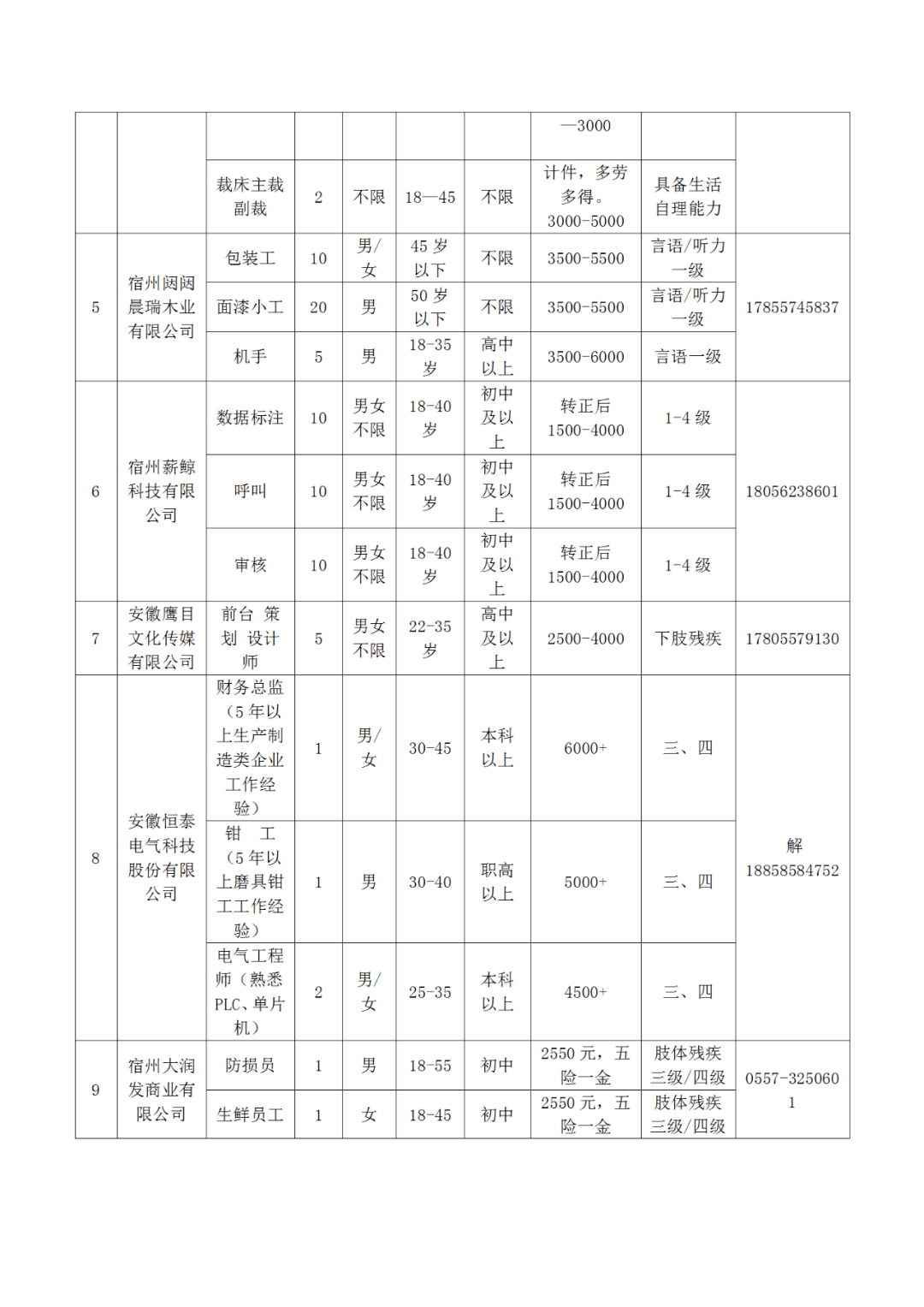 铜梁驾驶员最新招聘,铜梁驾驶员最新招聘，职业前景、需求分析及应聘指南