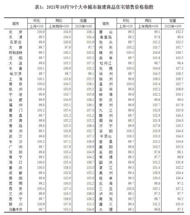 廊坊市房价最新消息,廊坊市房价最新消息，市场走势与前景展望