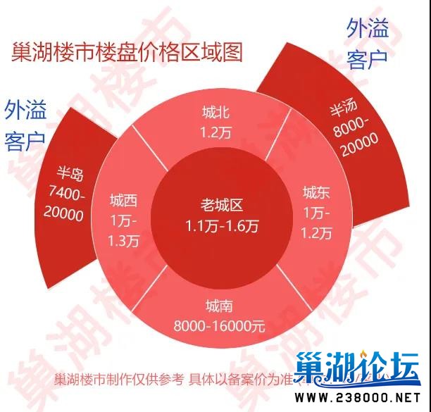 巢湖最新房价,巢湖最新房价动态，市场走势与购房指南