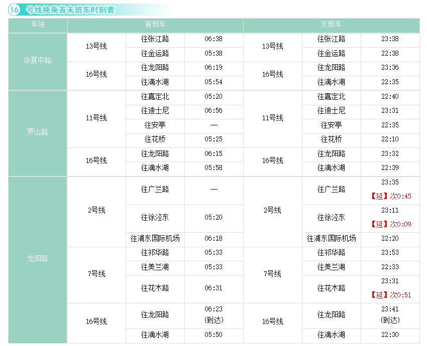 南丰车站最新时刻表,南丰车站最新时刻表详解