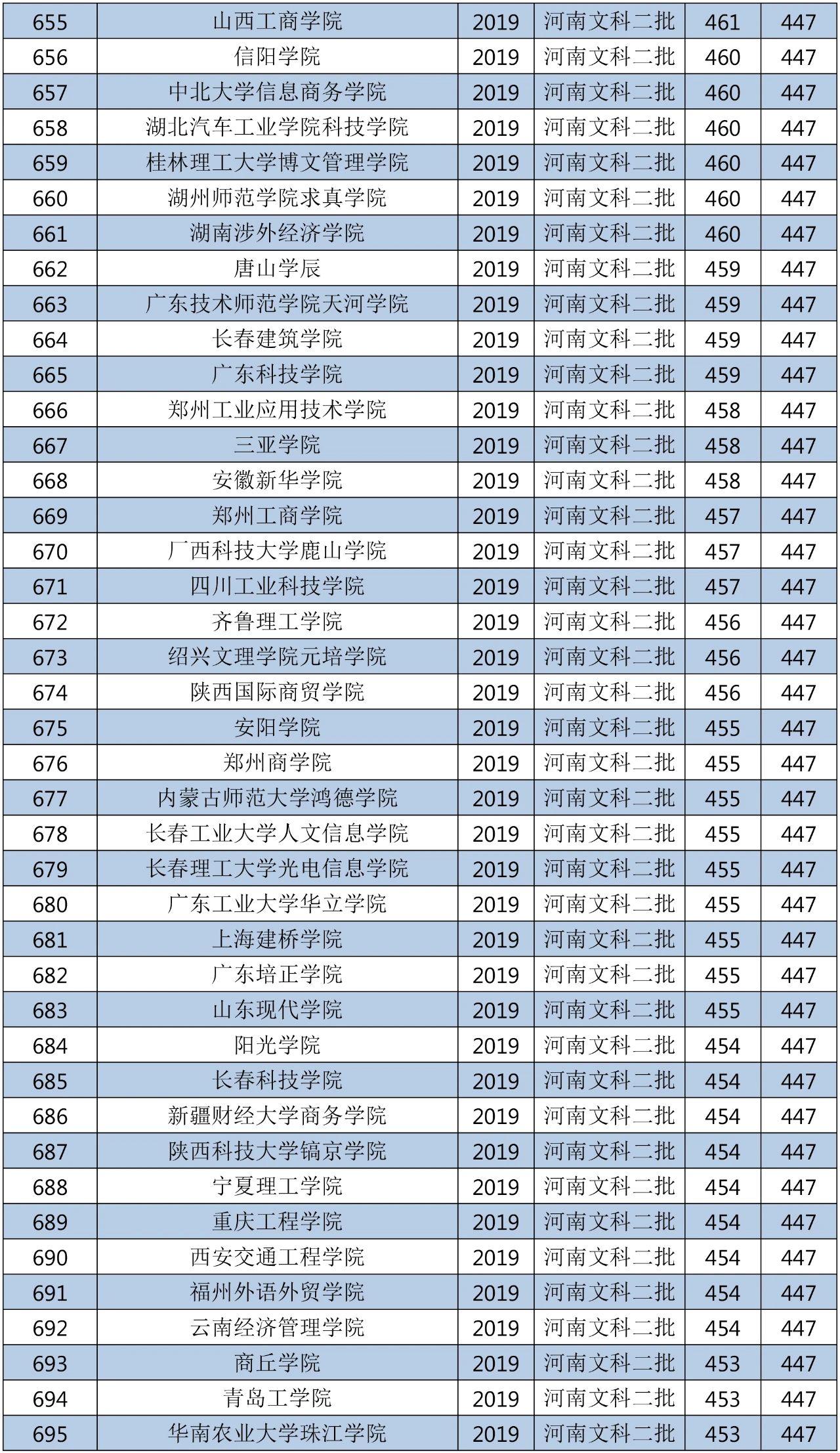 白浪滔天 第12页