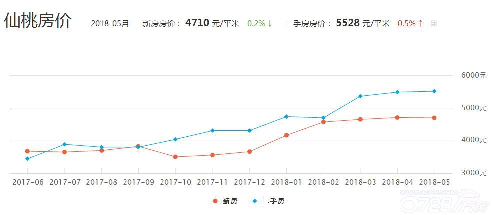 仙桃房子最新价格表,仙桃房子最新价格表及其市场趋势分析