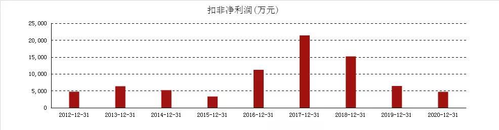 兔起凫举 第11页