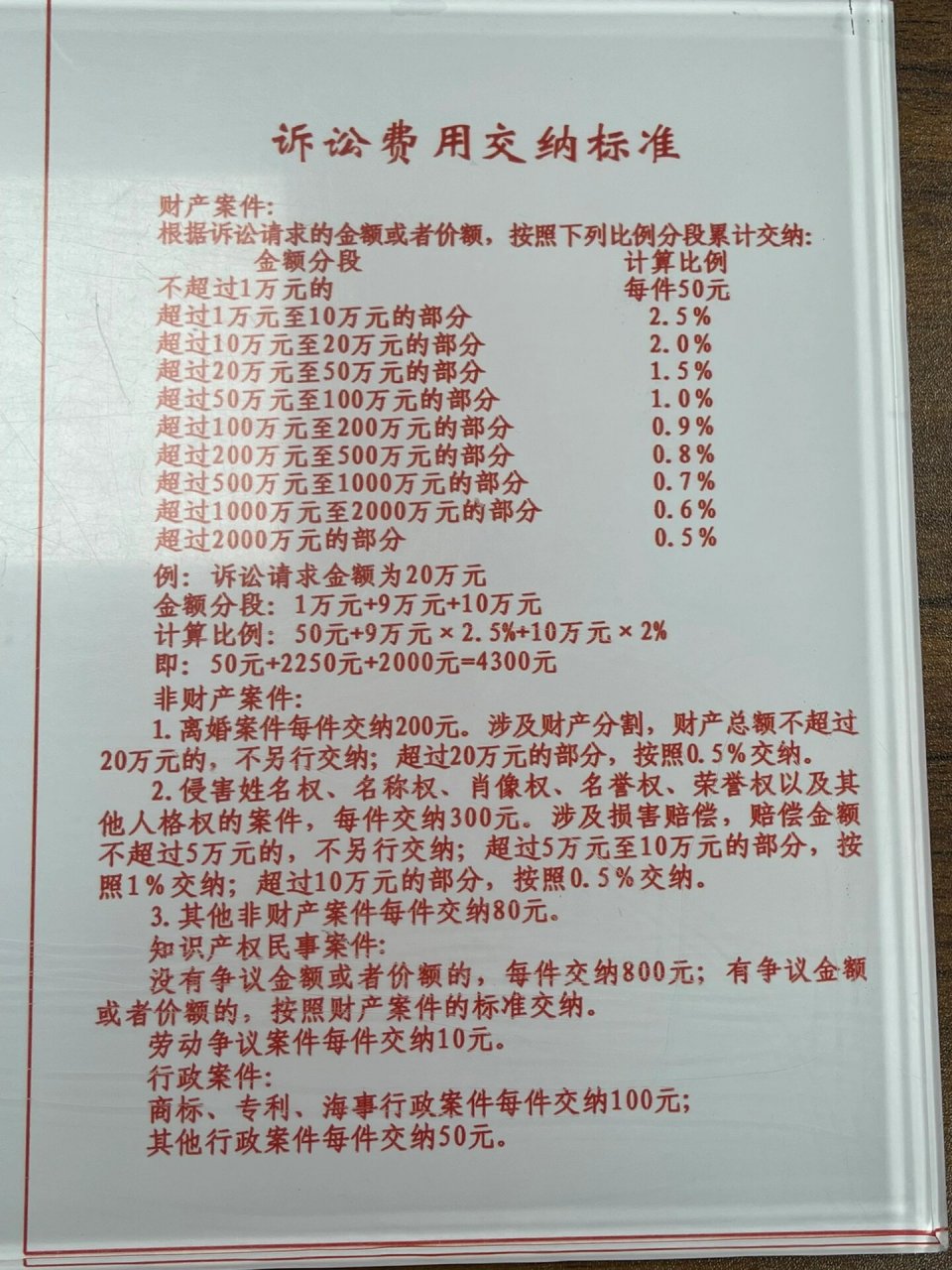 最新诉讼费用交纳办法,最新诉讼费用交纳办法详解