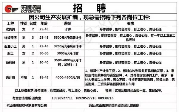 洪濑招聘网最新招聘,洪濑招聘网最新招聘动态