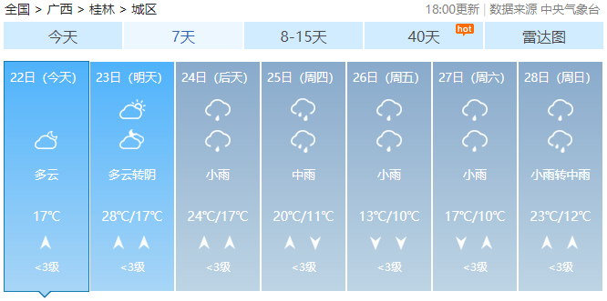 桂林30天天气预报最新,桂林天气预报最新更新，未来桂林30天的天气预报分析