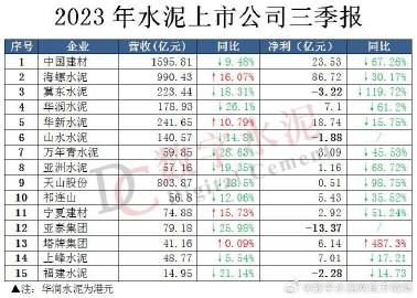 山水水泥最新新闻,山水水泥最新新闻动态与行业展望