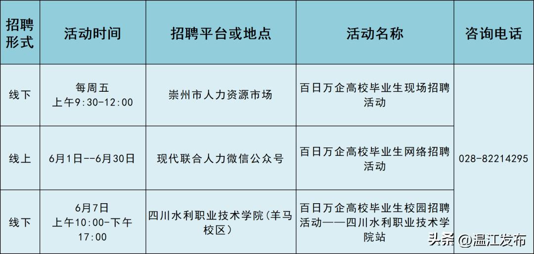 崇州在线最新招聘,崇州在线最新招聘动态及其影响