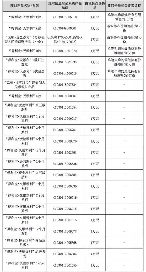 建行最新理财产品,建行最新理财产品，多元化投资组合与稳健收益的新选择