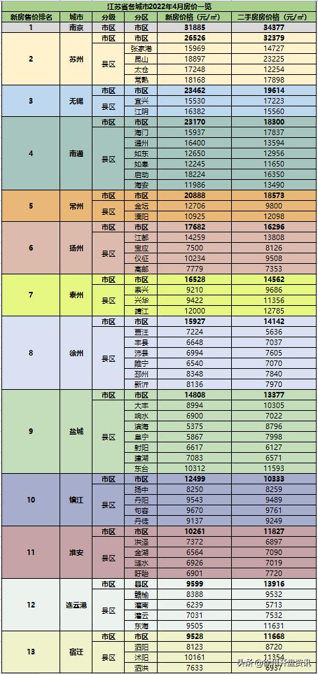 宿迁房价走势最新消息,宿迁房价走势最新消息深度解析