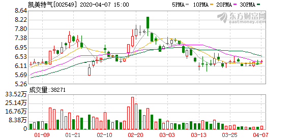 凯美特气最新消息,凯美特气最新消息全面解读