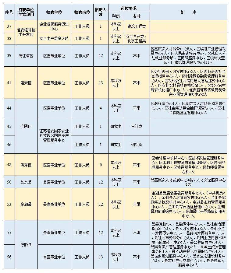 张家港临时工最新招聘,张家港临时工最新招聘动态