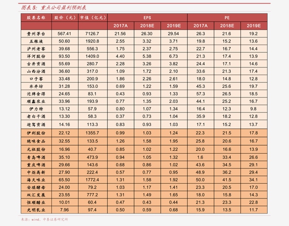 第3341页