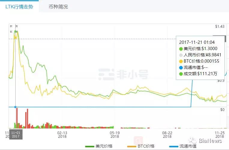 链克行情最新价格,链克行情最新价格，深度分析与市场展望