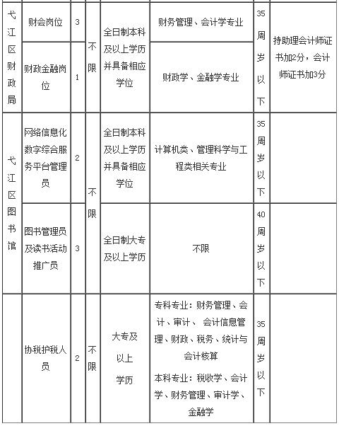 芜湖电子厂最新招聘,芜湖电子厂最新招聘启事