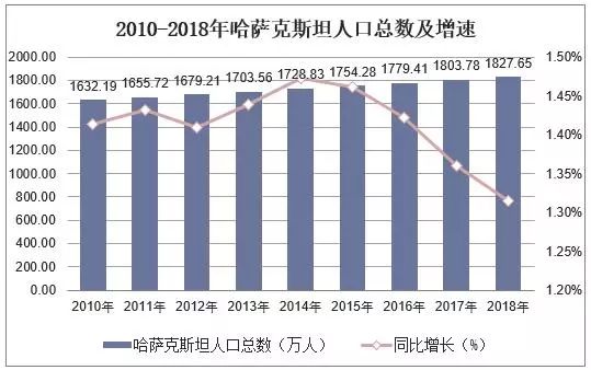 哈萨克斯坦最新人口,哈萨克斯坦最新人口概况及其影响分析