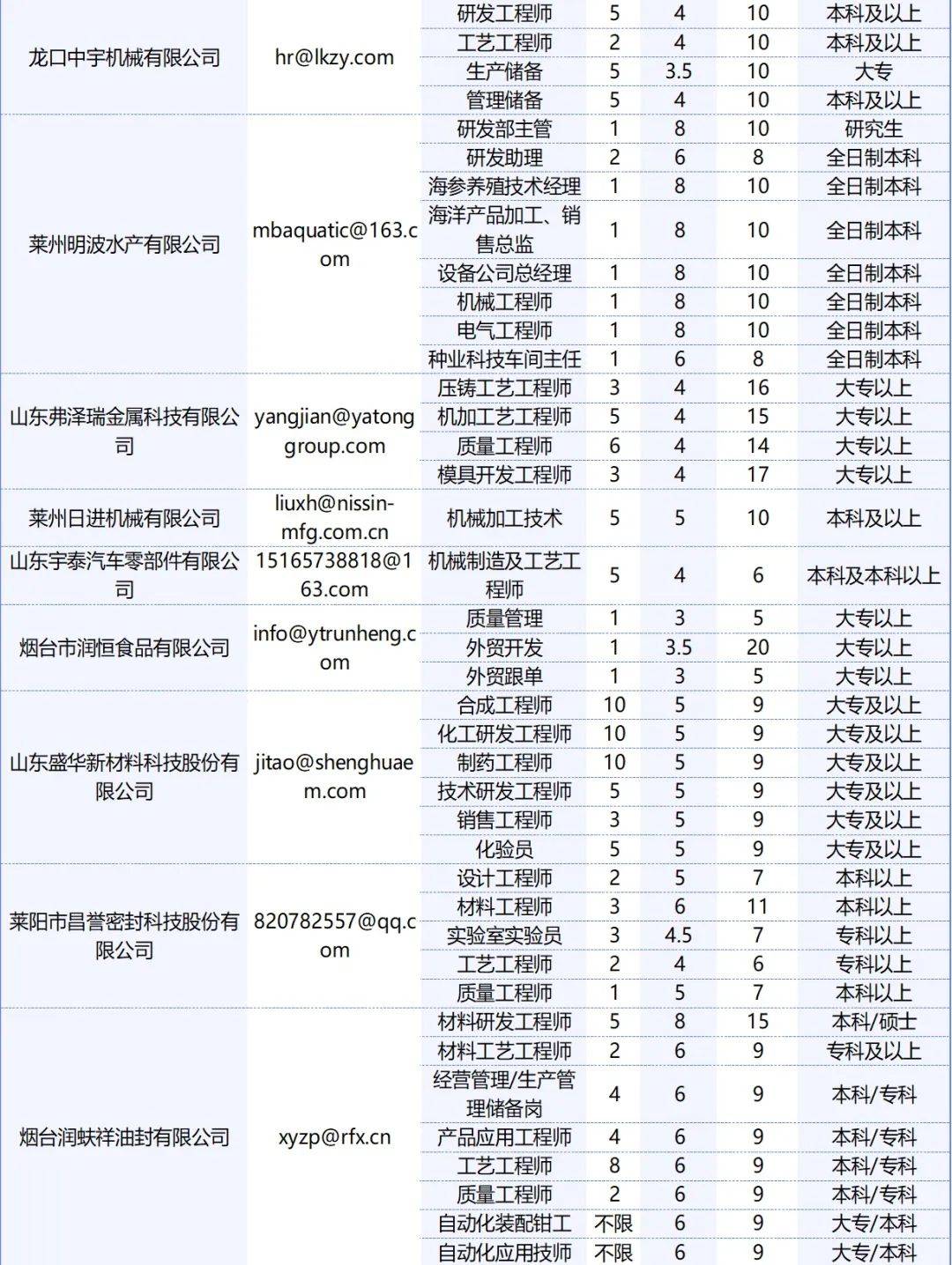 黄陵招聘网最新招聘,黄陵招聘网最新招聘动态深度解析