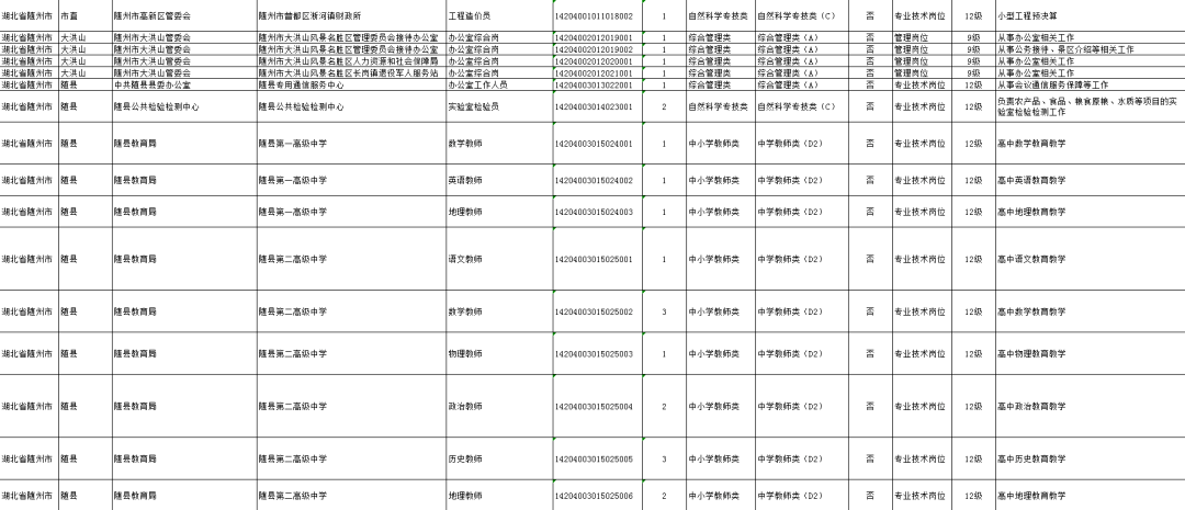 随州最新招聘,随州最新招聘动态及职业发展机遇探讨