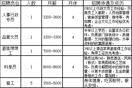 高明最新招聘,高明最新招聘动态及人才发展趋势分析