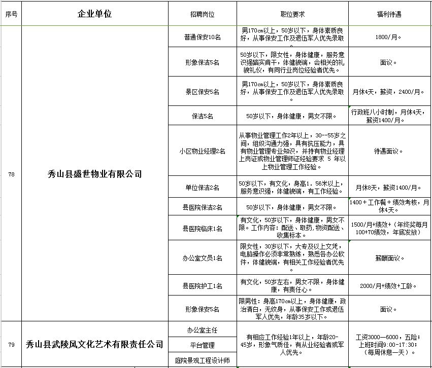 秀山之窗最新招聘,秀山之窗最新招聘启事