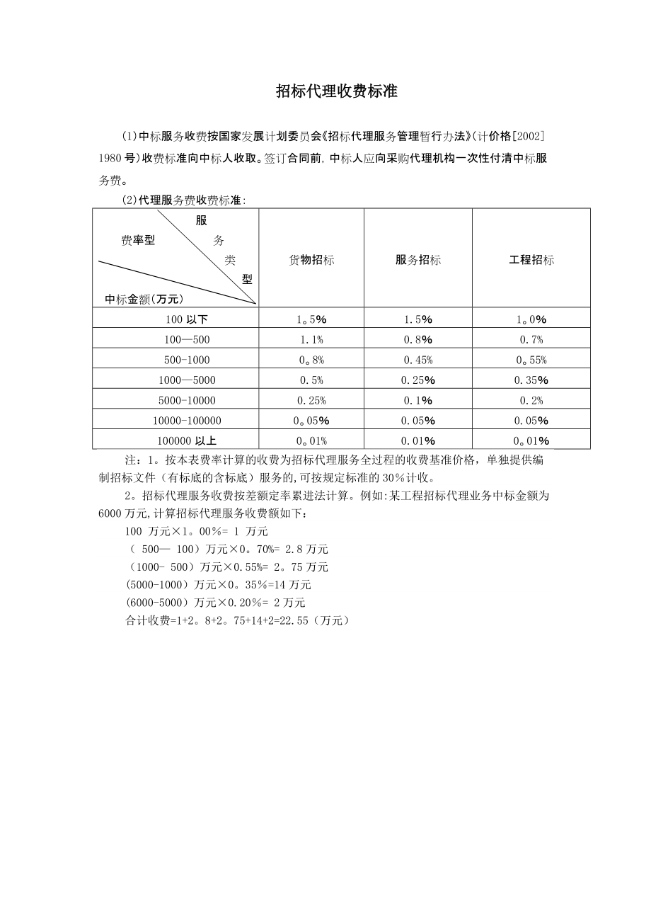 招标代理收费标准最新,招标代理收费标准最新解读与探讨