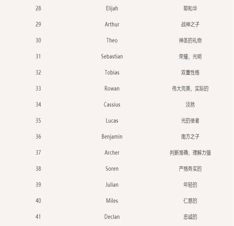 最新的英文名,最新的英文名，探索与启示