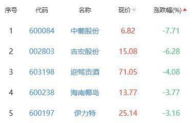 中葡股份最新消息,中葡股份最新消息全面解析