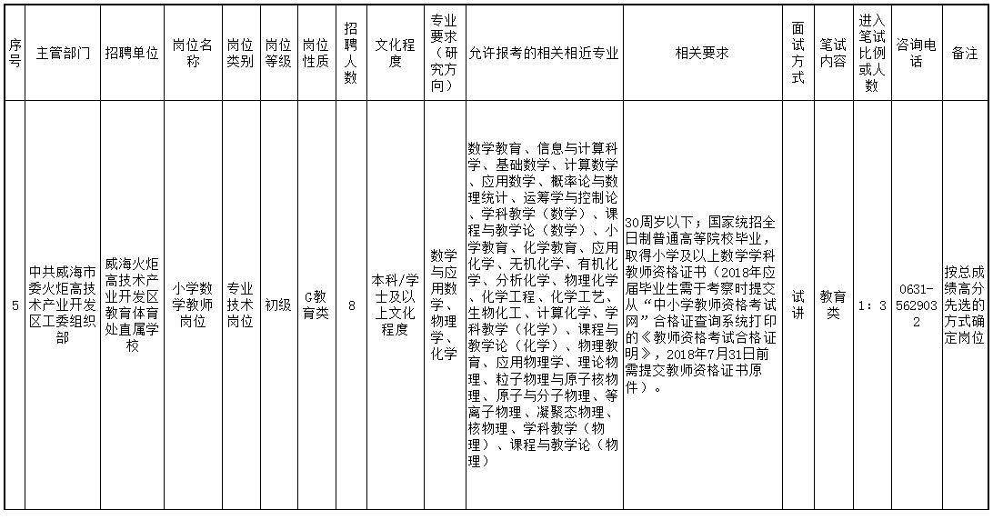 威海高区最新招聘信息,威海高区最新招聘信息概览