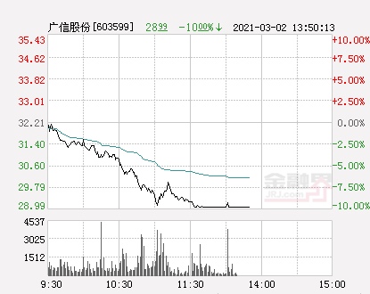 广信股份最新消息,广信股份最新消息综述