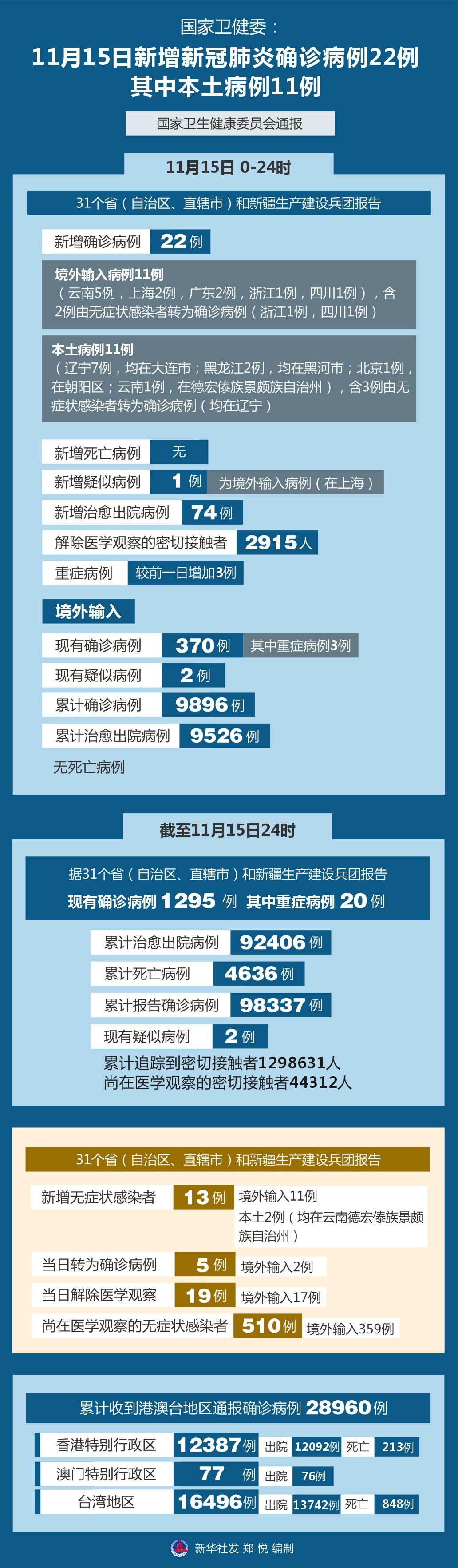 全国疫情最新消息今天新增,全国疫情最新消息，今日新增病例分析与防控策略调整