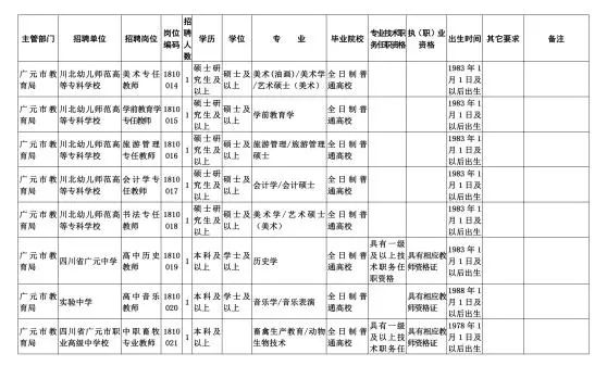 广元最新的招聘信息,广元最新的招聘信息概览