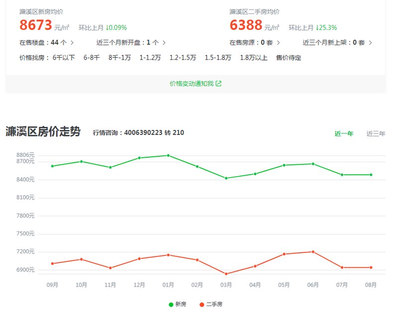 芦溪房价查询最新,芦溪房价查询最新报告