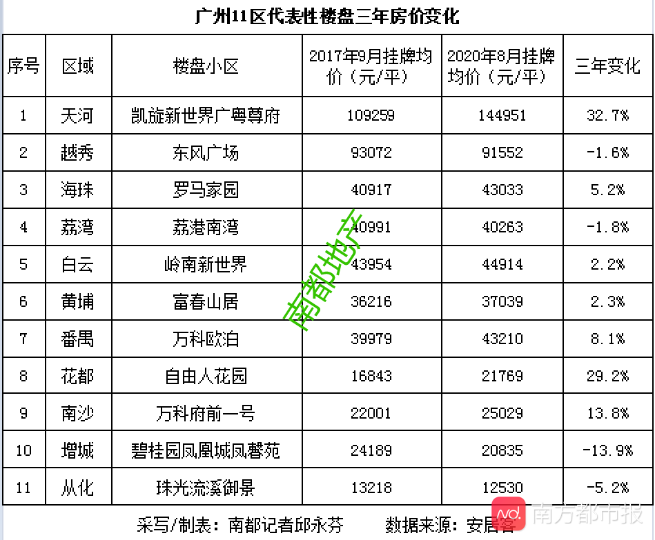 增城房价最新消息,增城房价最新消息，市场走势分析与预测