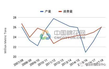 长绒棉价格最新价格,长绒棉价格最新动态，市场走势与影响因素分析