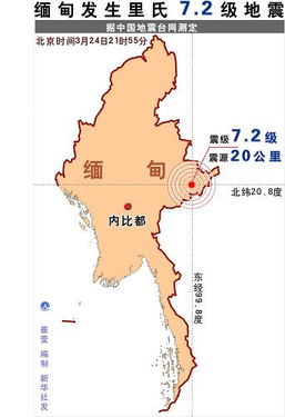 缅甸地震最新消息今天,缅甸地震最新消息今天