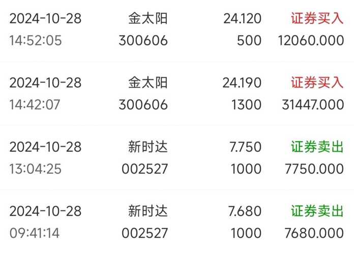 金太阳股票最新消息,金太阳股票最新消息全面解读