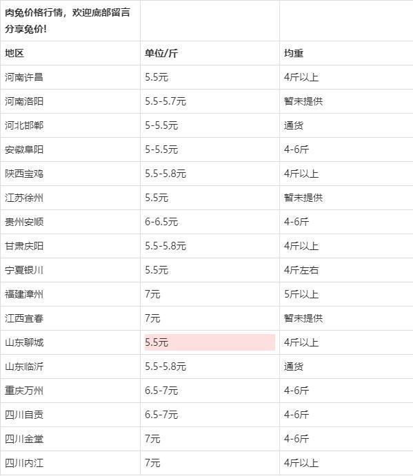 兔毛最新报价,兔毛最新报价及市场动态分析