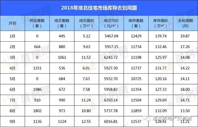 淮北最新租房,淮北最新租房趋势及市场分析