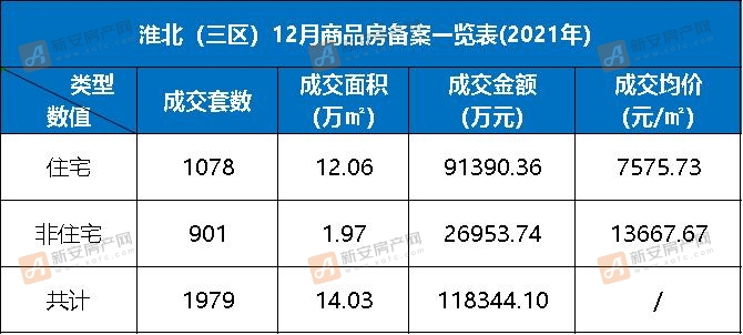 淮北最新房价,淮北最新房价动态分析