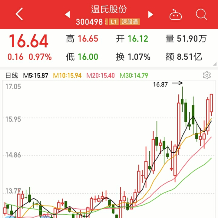 温氏股份最新公告,温氏股份最新公告深度解析