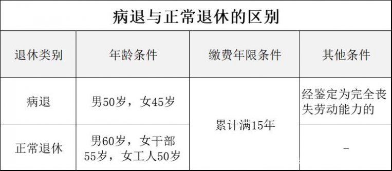 病退休年龄最新规定,关于病退休年龄最新规定的深度解读